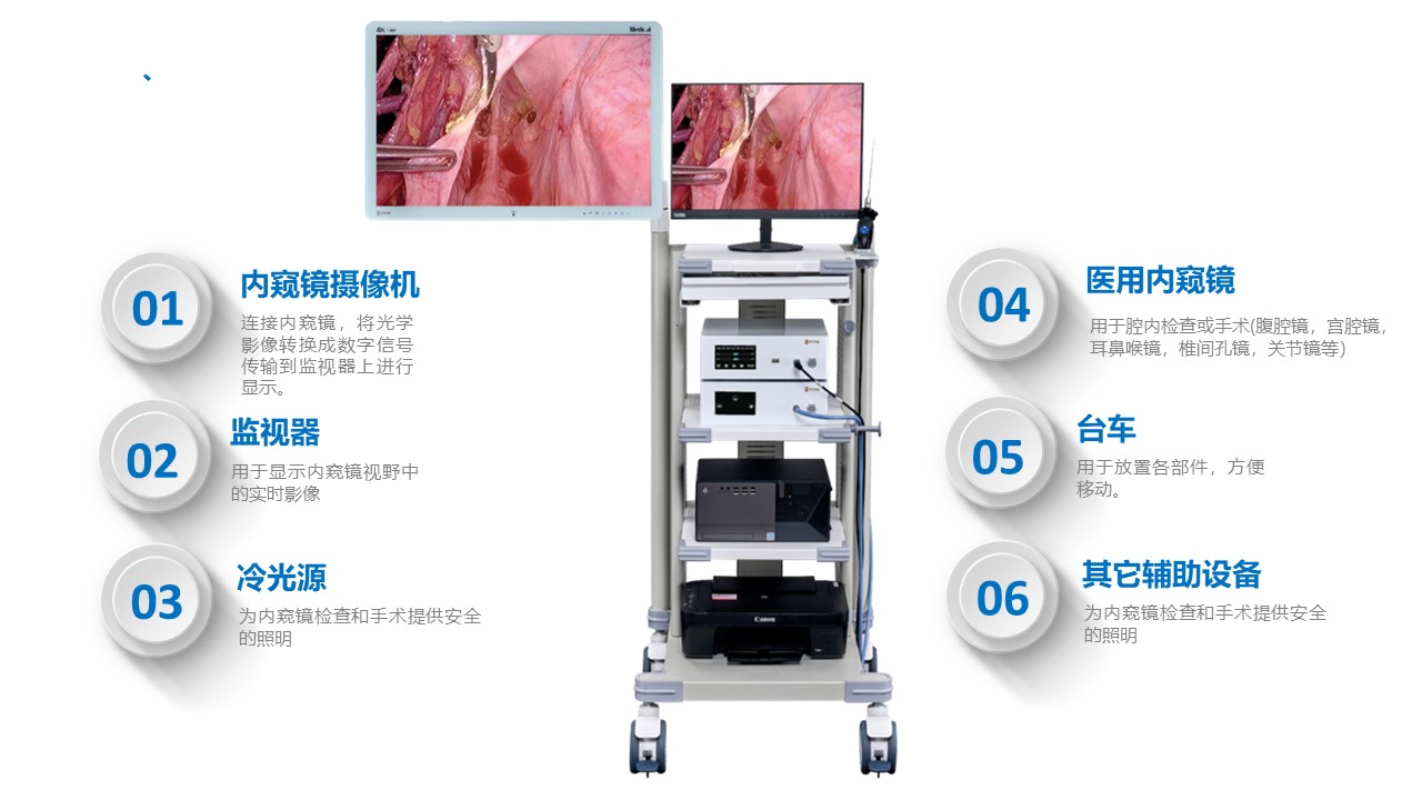 视新医疗 SX-HD1080医用内窥镜摄像系统